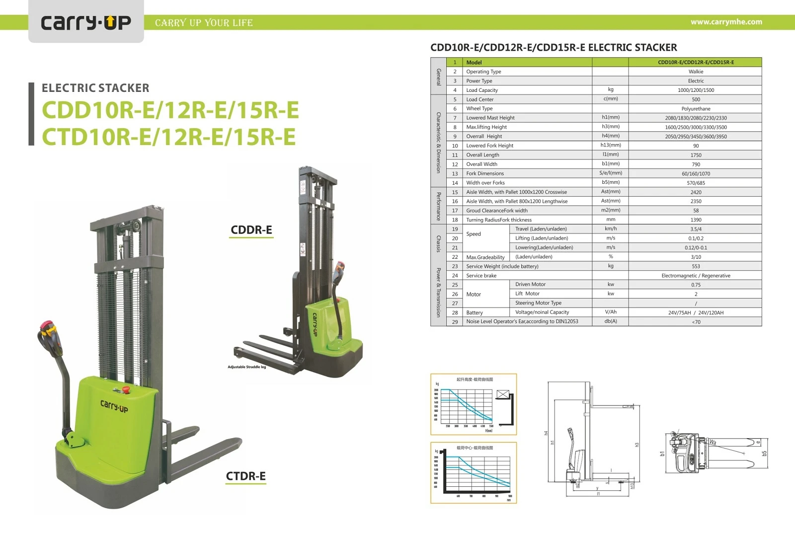 Walkie Electric Economy Stacker CDD10RE CDD12RE CDD15RE catalogue Walkie Electric Economy Stacker CDD10RE CDD12RE CDD15RE catalogue